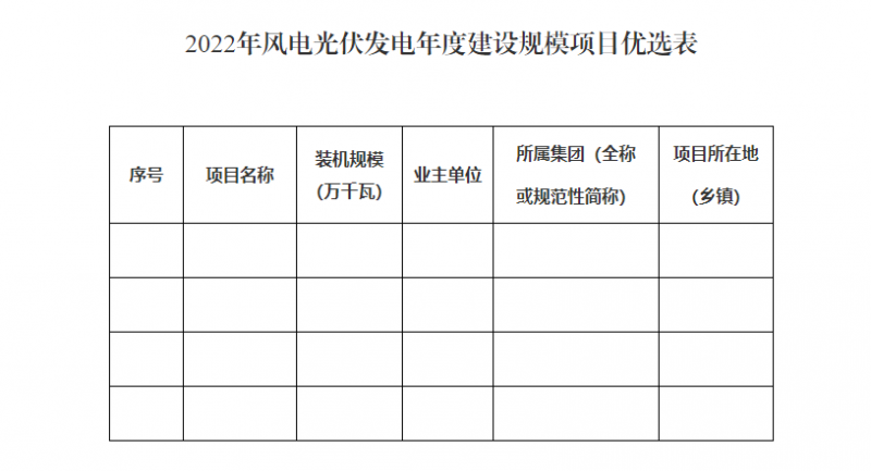 貴州啟動風光優(yōu)選：將從57.9GW上報項目中擇優(yōu)選出14.02GW！