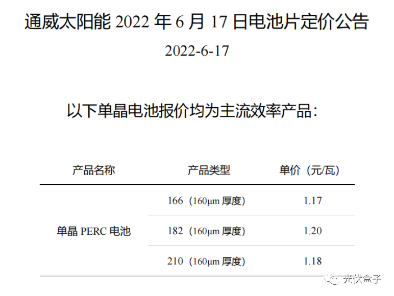 硅料19連漲！市場需求旺盛，短期內(nèi)光伏組件降價渺茫