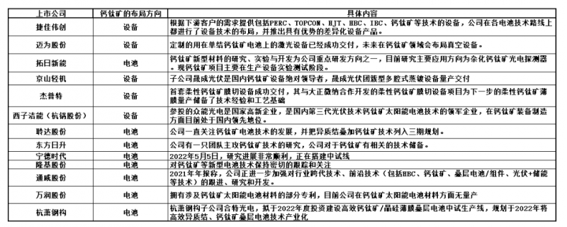 商業(yè)化節(jié)點將至，鈣鈦礦“攪動”光伏下一次降本革命