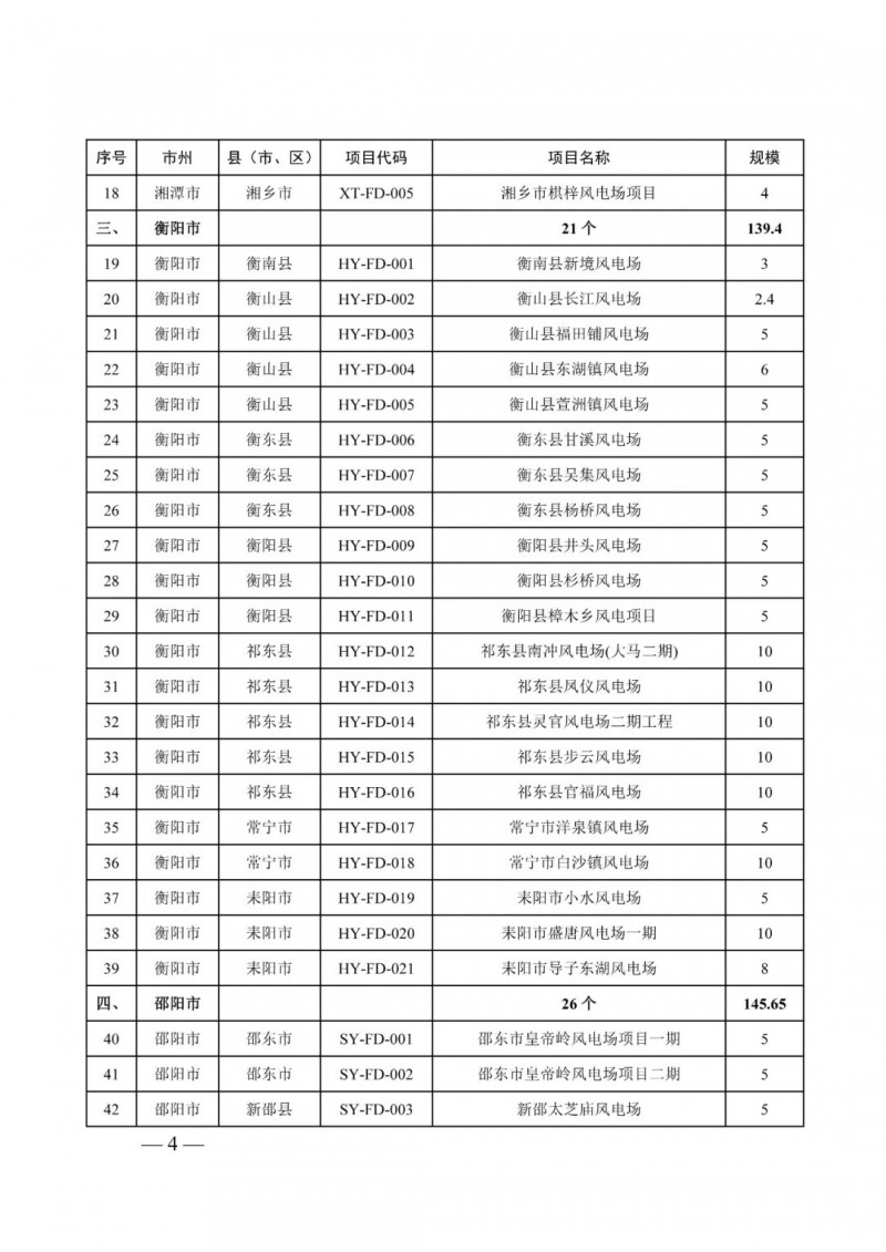 湖南：風光項目批復后半年內(nèi)開工，否則文件作廢