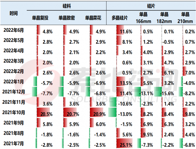 【索比分析】硅料價(jià)格不可預(yù)測(cè)，但可以做好準(zhǔn)備