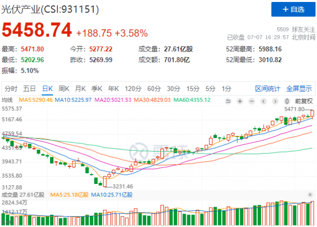 歐洲能源價格大幅走高，光儲逆變器概念股全線暴漲！