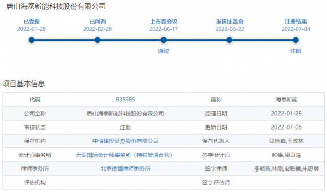 恭喜！海泰新能北交所上市申請(qǐng)獲批，募資6.65億元加碼HJT產(chǎn)能！