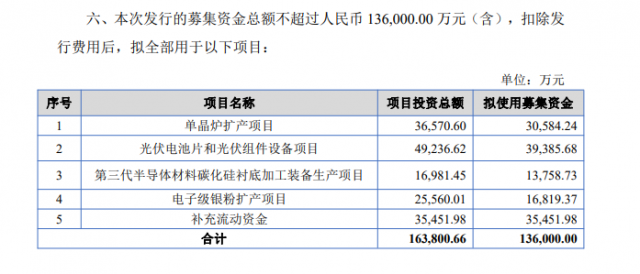 募資13.6億！連城數(shù)控加碼電池組件