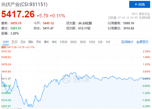 主力資金大幅出逃，光伏板塊變盤節(jié)點(diǎn)已至！