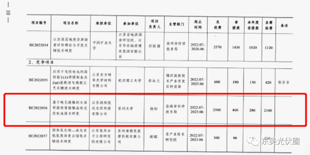 募資5.24億！鹿山新材加碼光伏膠膜