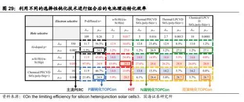 光伏龍頭引領(lǐng)下的量產(chǎn)元年：N型向左，P型向右