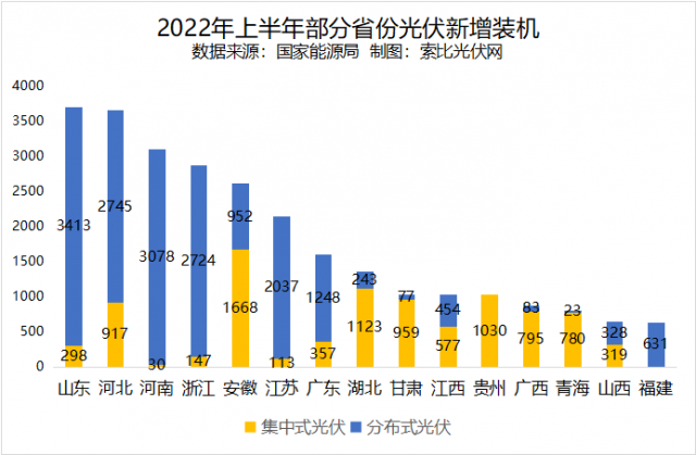 半年新增裝機(jī)600MW，整縣推進(jìn)成為他們的最佳發(fā)展機(jī)遇