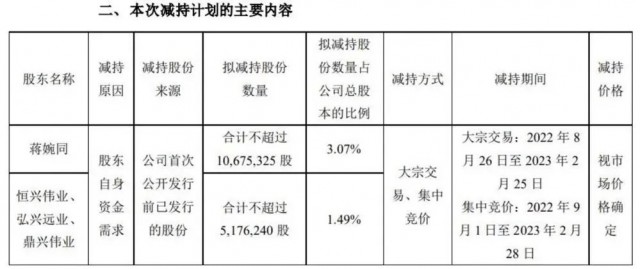 近500億光伏巨頭，股東高位套現(xiàn)迫不及待