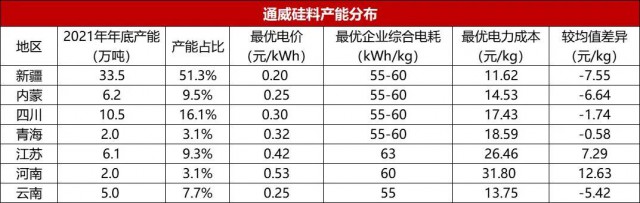 【深度】?jī)?nèi)蒙古取消優(yōu)惠電價(jià)對(duì)光伏產(chǎn)業(yè)影響幾何？