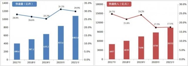 2000萬㎡！中國郵政瞄準(zhǔn)光伏！“光伏+郵件中心”即將大爆發(fā)！