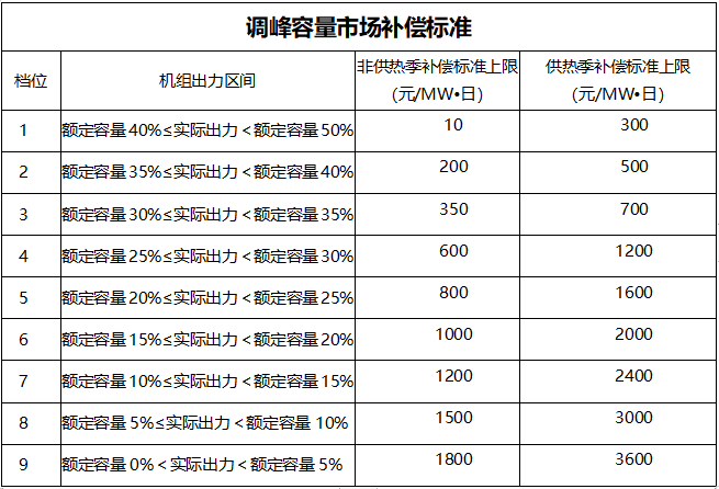 甘肅：自發(fā)自用式分布式光伏、光熱電場等暫不參與電力輔助服務(wù)市場