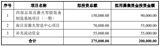 70億訂單在手！這家公司擬20億加碼光伏設備/動力電池項目