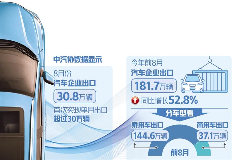 中國汽車加速駛向海外市場 新能源汽車領跑