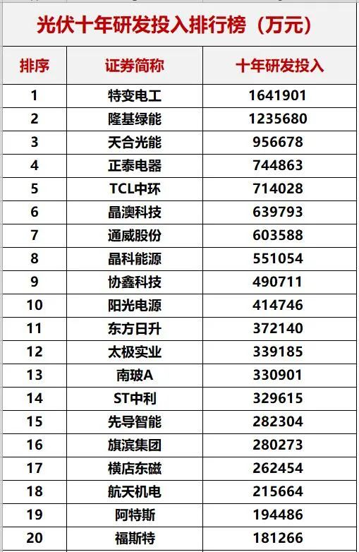 重磅！中國(guó)光伏十年創(chuàng)新能力評(píng)估！