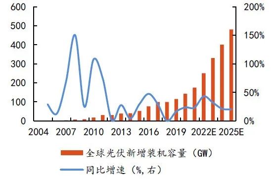 硅料擴張、N型硅片占比提升，石英坩堝需求激增