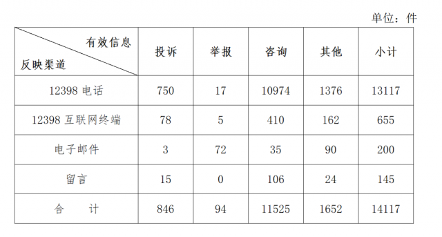 分布式光伏不給并網(wǎng)？補(bǔ)貼發(fā)放和電費(fèi)結(jié)算慢？國家能源局通報(bào)來了