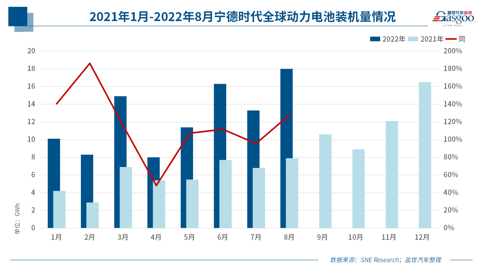 日賺超一億 寧德時(shí)代第三季度凈利潤超上半年總和