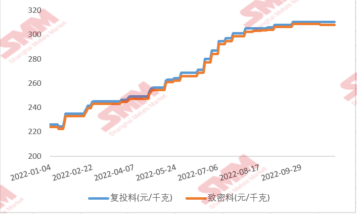 多晶硅11月簽單臨近尾聲，市場實(shí)際情況如何？