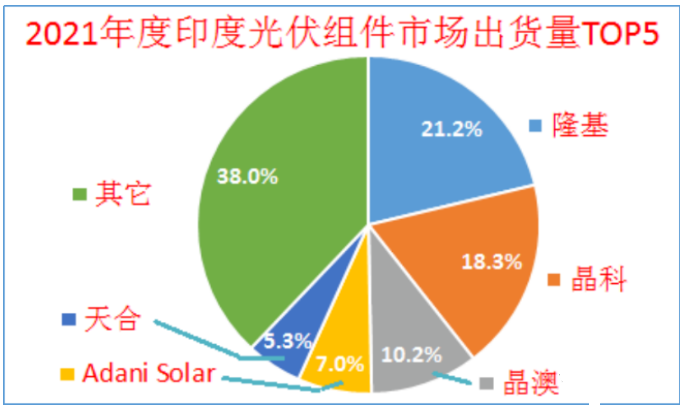 印度終止對中國、泰國、越南進口電池組件的反傾銷調查!