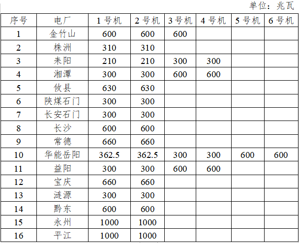 湖南省電力輔助服務市場交易規(guī)則（2022版）(征求意見稿)出臺