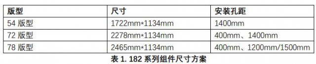 210 VS 182，時隔一年的尺寸之爭或應(yīng)“殊途同歸”