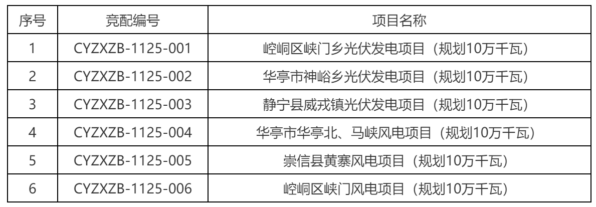 甘肅平?jīng)鍪小笆奈濉钡诙L(fēng)光電項(xiàng)目競爭性配置公告