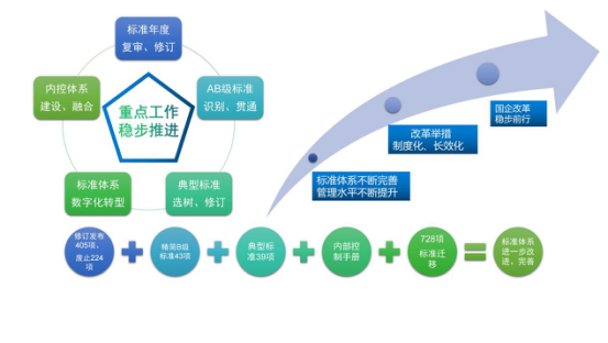 烏海超高壓供電公司制度為綱、務(wù)實為要以標(biāo)準(zhǔn)化助力國企改革三年行動落地見效