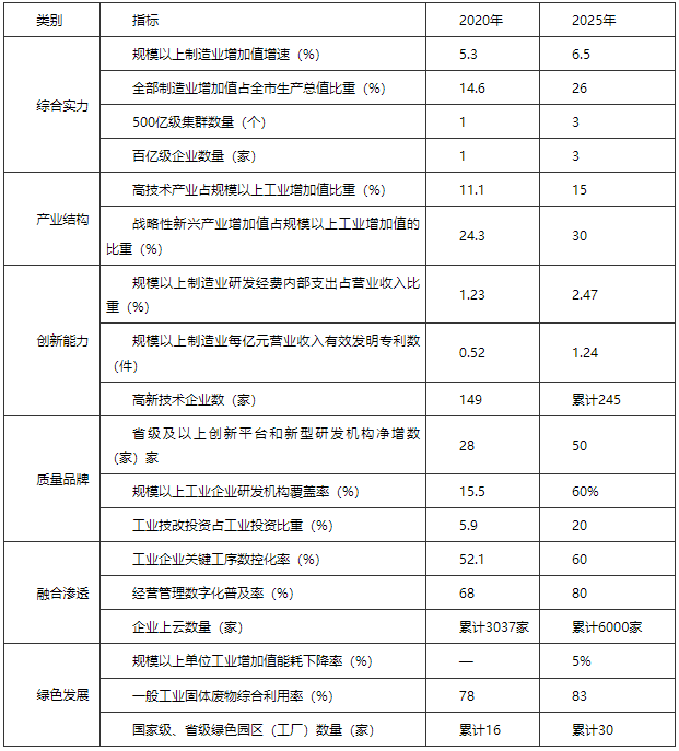 河南駐馬店市：“十四五”建設(shè)智能電網(wǎng) 打造光伏、風電裝備應用高地