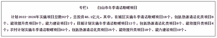 吉林白山市：“十四五”建設(shè)超300MW光伏電站