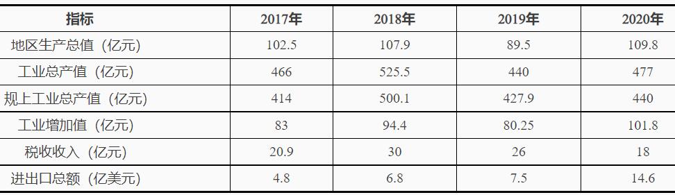 浙江臺州灣：十四五鼓勵(lì)發(fā)展海上風(fēng)電、太陽能光伏等綠色能源發(fā)電