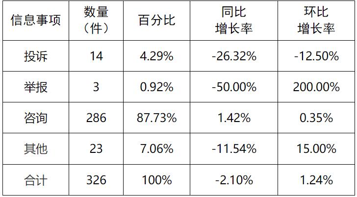 新能源和可再生能源行業(yè)24件！湖南11月12398能源監(jiān)管熱線投訴舉報處理情況通報