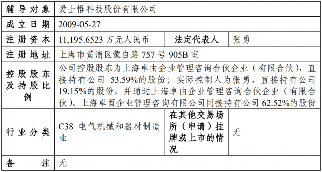 又一光伏企業(yè)啟動IPO