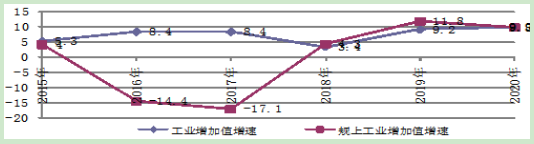 到2025年光伏裝機(jī)15GW以上！甘肅張掖發(fā)布“十四五”工業(yè)和信息化發(fā)展規(guī)劃