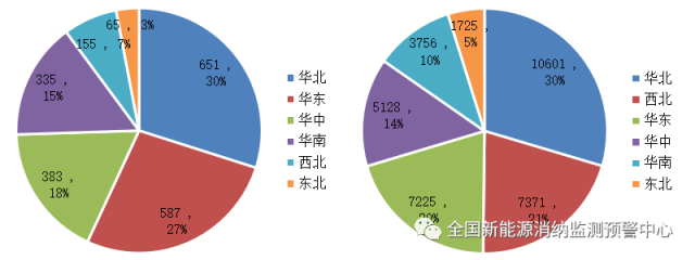 全國光伏、風電裝機分布圖一覽