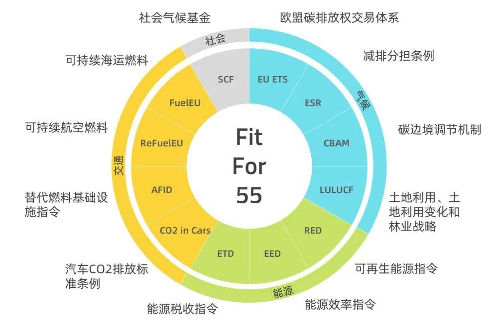 歐盟碳關(guān)稅提前實(shí)施，中國(guó)將遭圍剿?