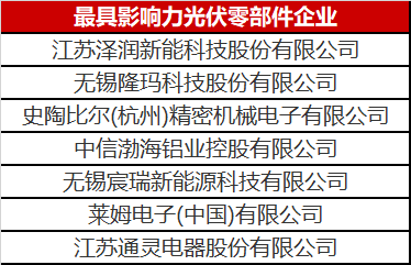 看到這幾家光伏零部件才知道，什么叫把事干成事業(yè)了！