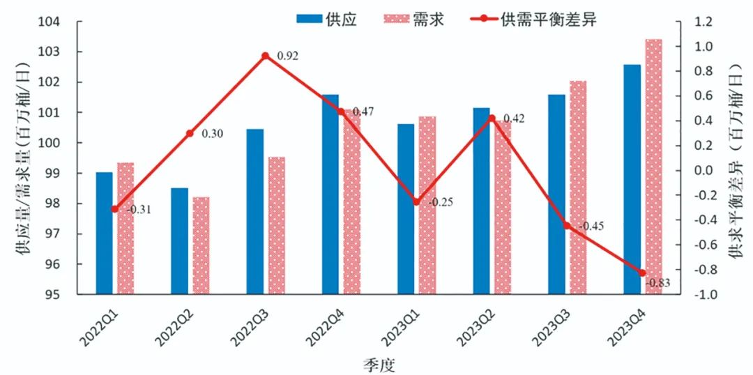 2023年能源經(jīng)濟將回歸到2019年水平