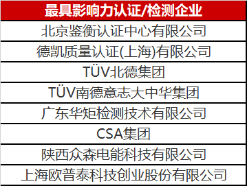 光伏認證/檢測行業(yè)異軍突起 未來市場空間不容小覷！