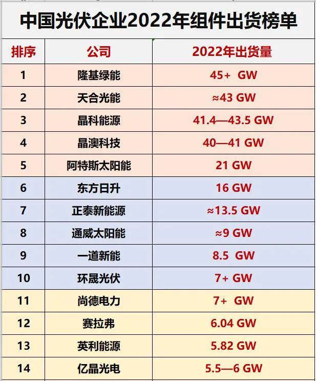 光伏洗牌的10大維度！