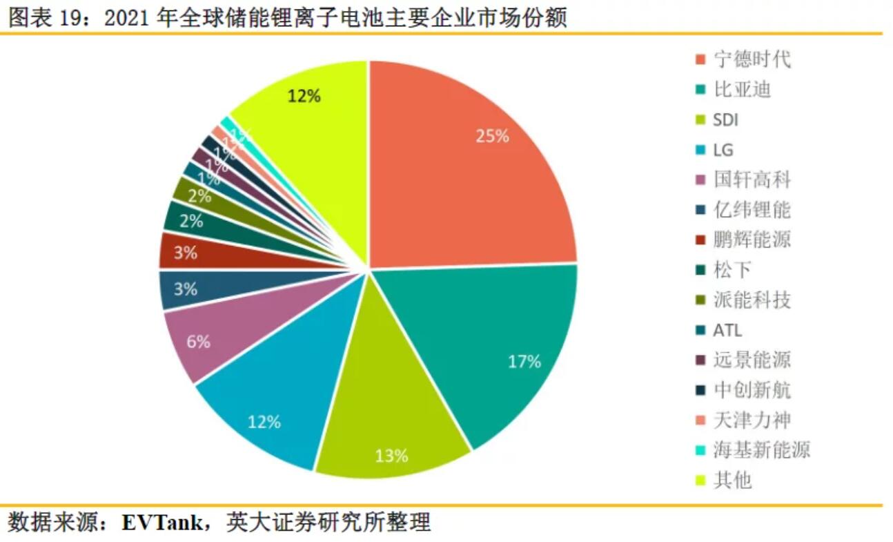 全球儲(chǔ)能鋰電池出貨量再創(chuàng)新高，受益上市公司梳理