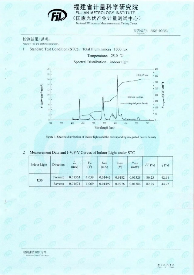 44.72%！脈絡(luò)能源鈣鈦礦光伏電池效率新突破