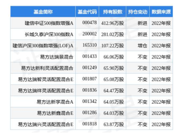 4.24億！桂冠電力加碼光伏