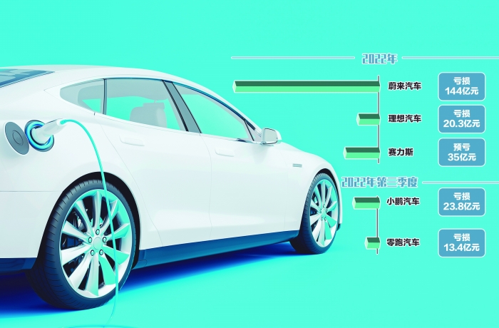 燃油車降價(jià)潮來(lái)襲 新能源車遭遇調(diào)價(jià)難