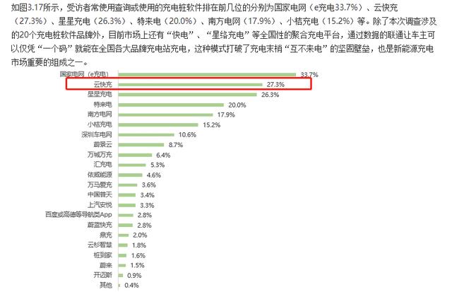 云快充充電網(wǎng)絡(luò)賦力，新能源車主輕松出游