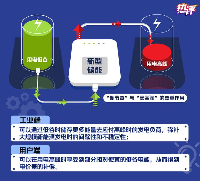 新型儲能，身邊的能源“搬運工”