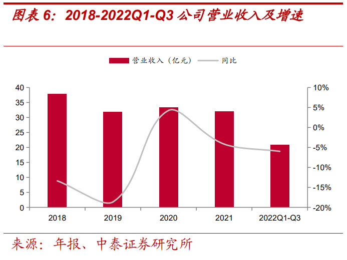 報告：美的賦能，儲能業(yè)務高景氣