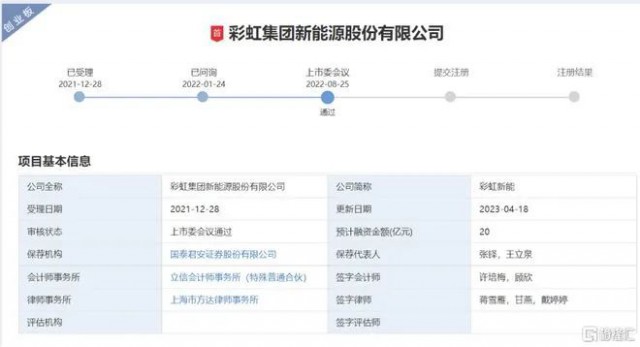 聚焦光伏玻璃 彩虹新能恢復(fù)創(chuàng)業(yè)板上市審核！