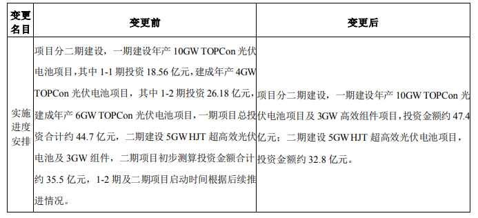 調(diào)整！海源復(fù)材擬變更15GW N型電池及3GW組件項目