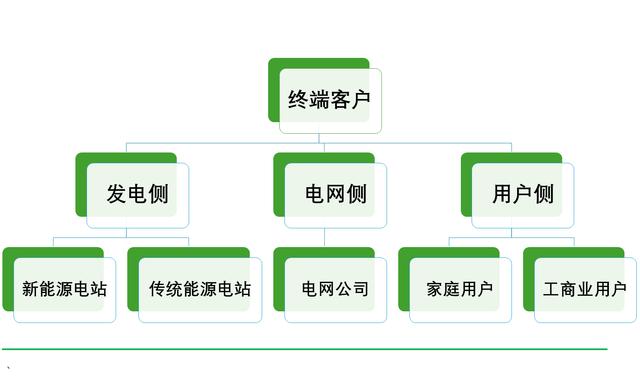 工商業(yè)儲能元年，真火還是虛火?